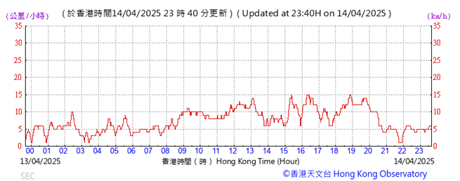 A graph with red lines
AI-generated content may be incorrect.